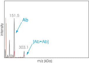 Graph Aggregates1 Graph Aggregates 1