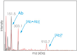Graph Aggregates2 Graph Aggregates 2