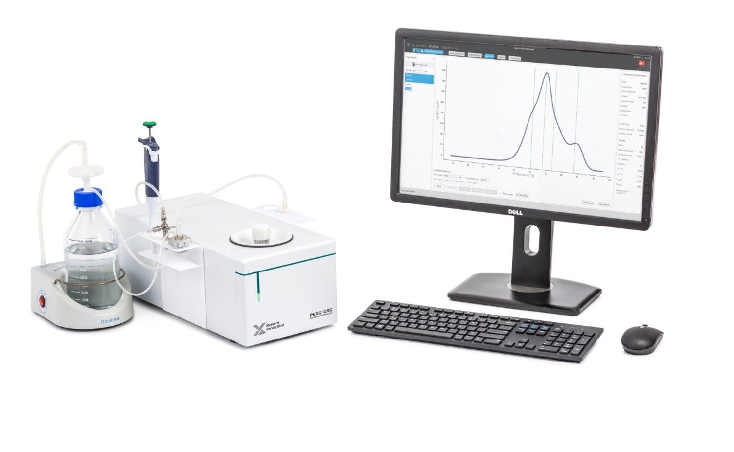 Biophysical instrument setup with data analysis software for protein characterization in support of ICH Q6B regulatory submissions